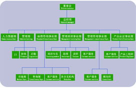 上海強思企業(yè)管理咨詢 布局寧波，投資咨詢業(yè)務(wù)的新戰(zhàn)略支點