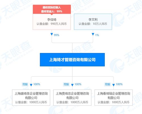 李佳琦商業(yè)版圖再擴張 新設(shè)三家公司布局企業(yè)管理咨詢領(lǐng)域
